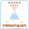 Mistcooling Inc